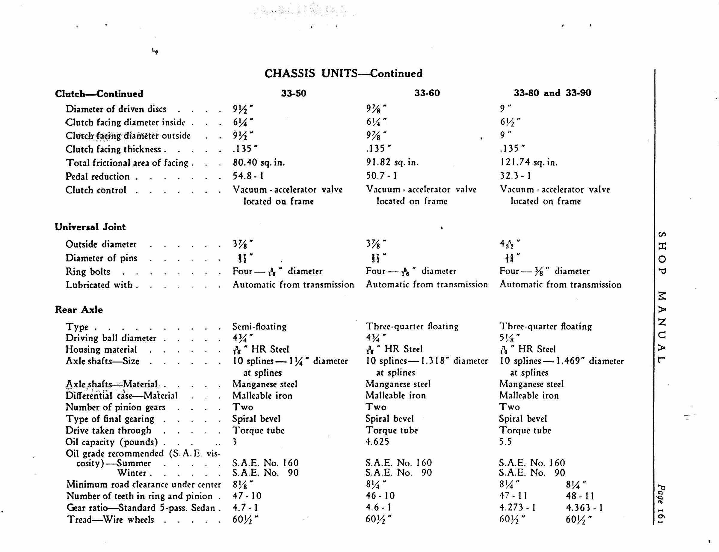 n_1933 Buick Shop Manual_Page_162.jpg